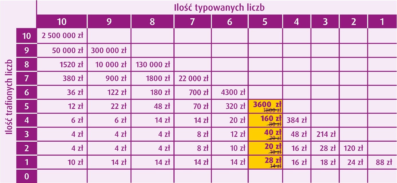 Promocyjna tabela MM2.jpg