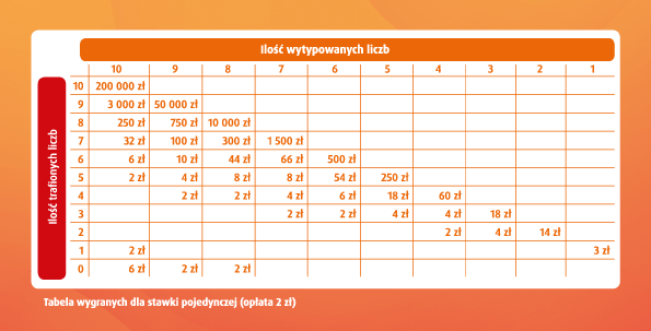 tabela-wygranych-KENO.png